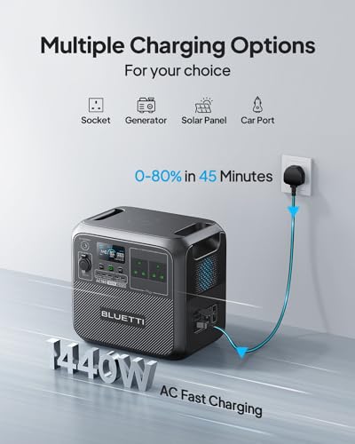 BLUETTI AC180 Portable Power Station 1152Wh