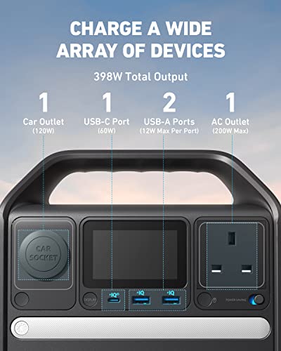 Anker 521 Solar Generator with 100W Panel