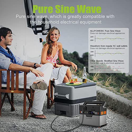 ALLPOWERS 288Wh Portable Power Station for Camping
