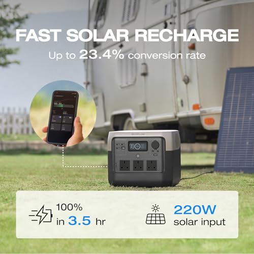 ECOFLOW RIVER 2 Pro Portable Power Station 768Wh