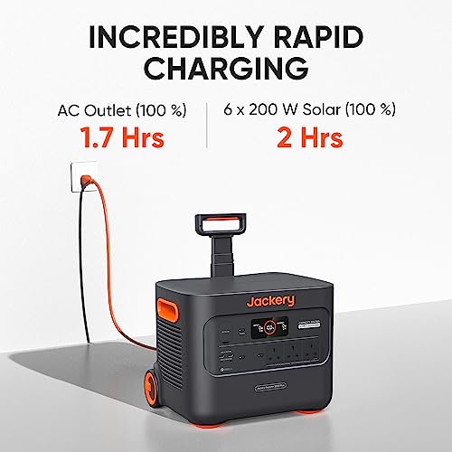 Jackery Explorer 2000 Plus Portable Power Station