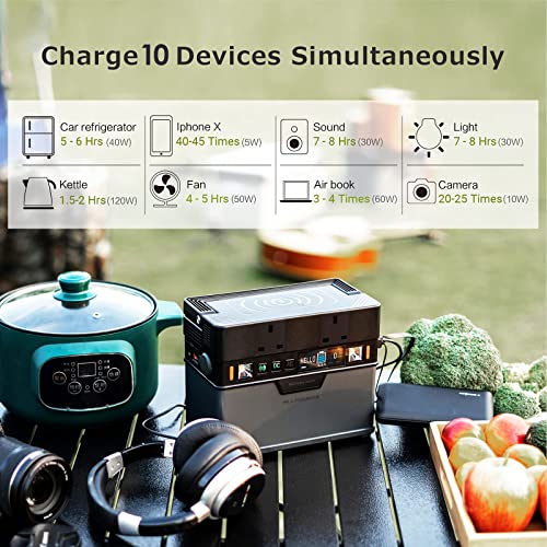 ALLPOWERS 300W Portable Power Station with Solar Panel