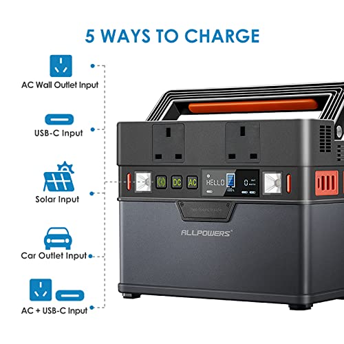 ALLPOWERS 300W Portable Power Station with Solar Panel
