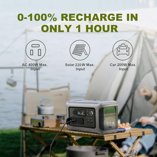 ALLPOWERS R600 Portable Power Station, 299Wh Battery