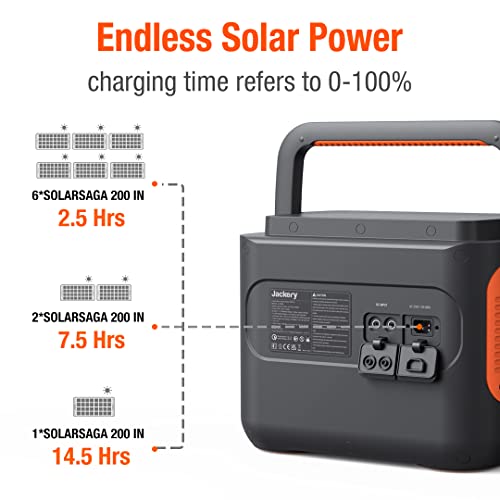 Jackery Solar Generator 2000 PRO with 200W Solar Saga