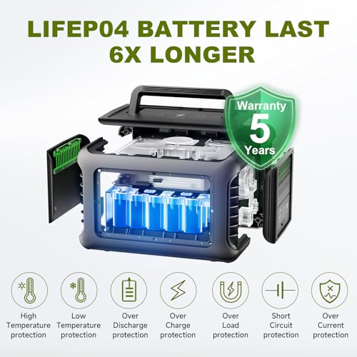 ALLPOWERS R600 Portable Power Station, 299Wh Battery