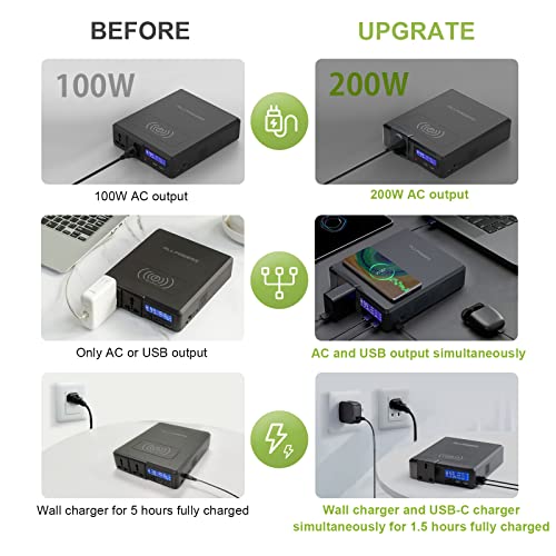 ALLPOWERS 200W Solar Power Station with Wireless Charger
