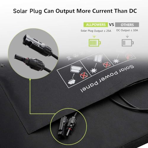 ALLPOWERS 100W Foldable Solar Charger Kit