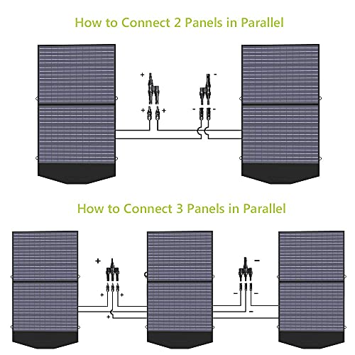 ALLPOWERS 100W Foldable Solar Charger Kit