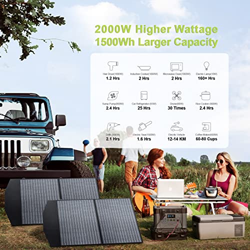 ALLPOWERS 1500Wh Portable Power Station with AC Outlets