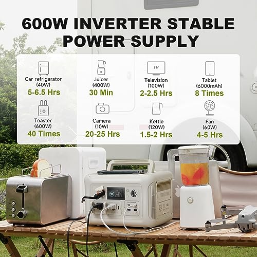 ALLPOWERS R600 Portable Solar Power Station 299Wh