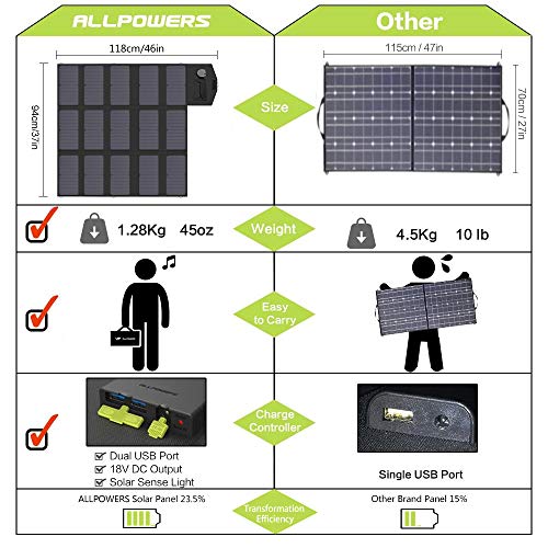 ALLPOWERS 100W Foldable Solar Charger with Dual USB
