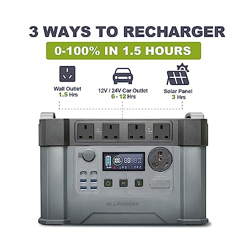 ALLPOWERS 1500Wh Portable Power Station & Solar Generator