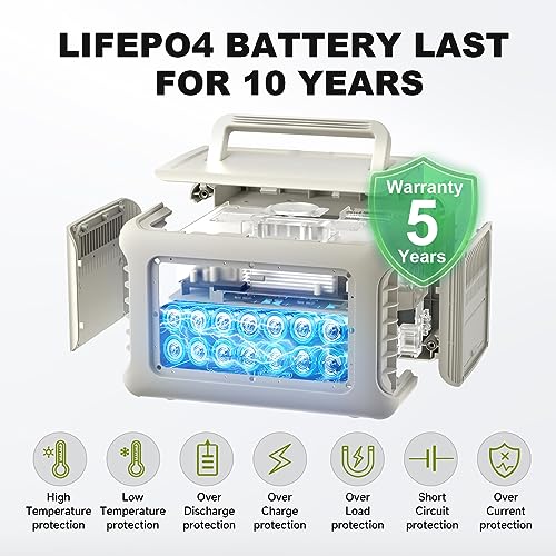 ALLPOWERS R600 Portable Solar Power Station 299Wh