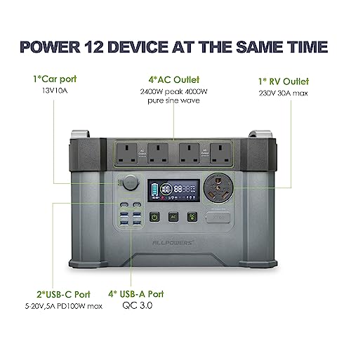 ALLPOWERS S2000 Pro Solar Generator with Solar Panels