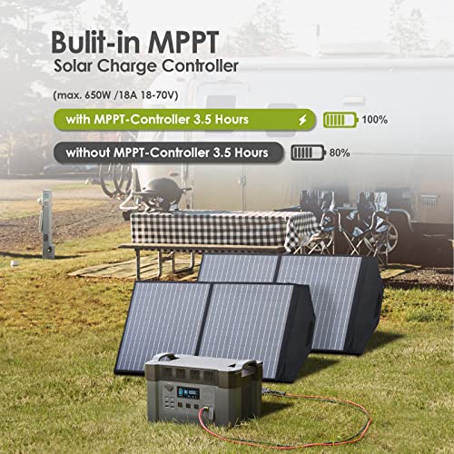 ALLPOWERS 1500Wh Portable Power Station with AC Outlets