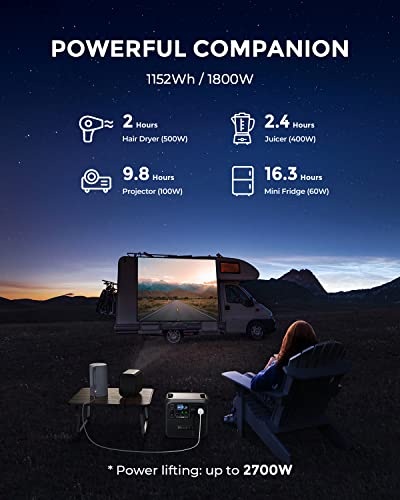 BLUETTI AC180 Solar Generator with PV200 Panel