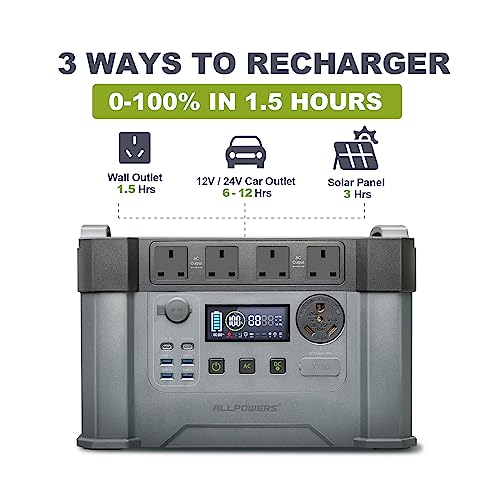 ALLPOWERS S2000 Pro Solar Generator with Solar Panels
