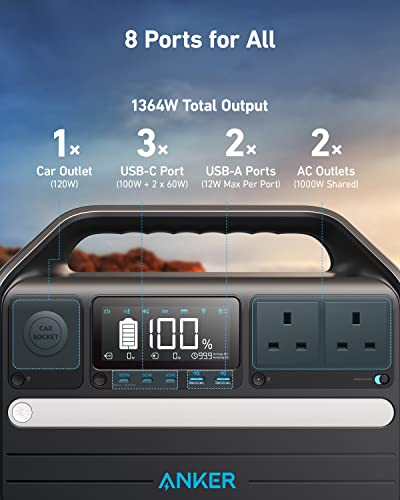 Anker 555 Solar Generator with Dual 100W Panels