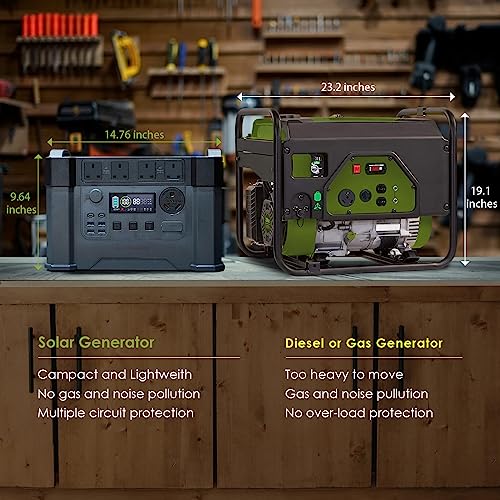 ALLPOWERS 1500Wh Portable Power Station & Solar Generator