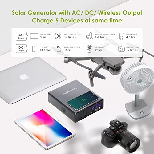 ALLPOWERS 154Wh Portable Power Station with Wireless Charging