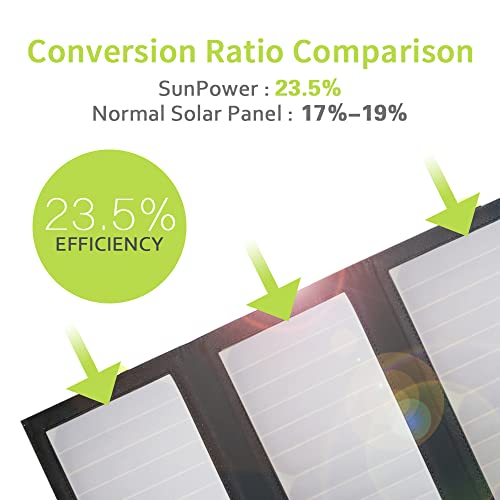 ALLPOWERS 21W Solar Charger with Fast USB Outputs