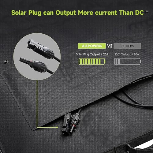 ALLPOWERS 200W Portable Foldable Solar Charger