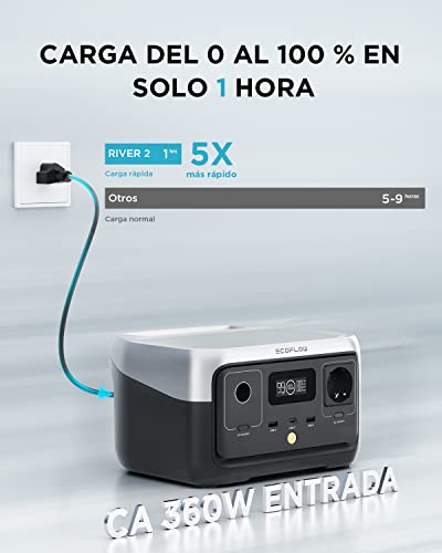 EcoFlow RIVER 2 Portable Power Station Bundle