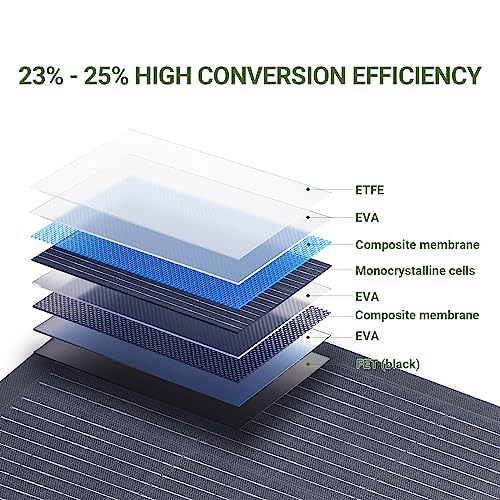 ALLPOWERS 200W Flexible Waterproof Solar Panel