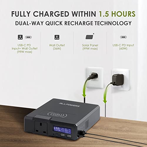 ALLPOWERS 154Wh Portable Power Station with Wireless Charging