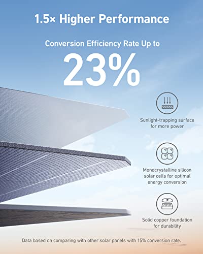 Anker 555 Solar Generator with Dual 100W Panels