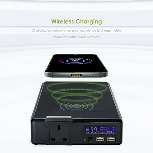 ALLPOWERS 154Wh Portable Power Station with Wireless Charging