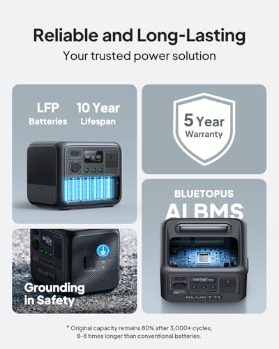 BLUETTI AC50B Portable Power Station, 448Wh Battery