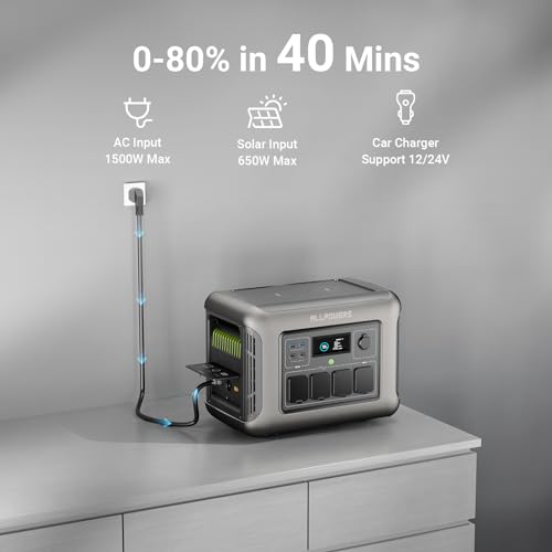 ALLPOWERS R1500 Portable Power Station 1152Wh