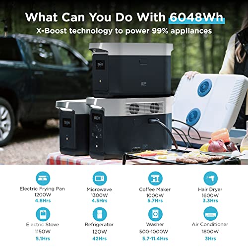EF ECOFLOW DELTA Max Extra Battery, 2016Wh