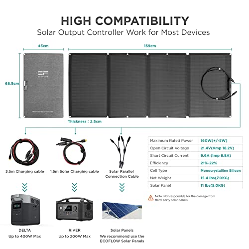 EF ECOFLOW 160W Foldable Solar Charger Panel