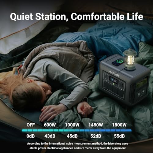 ALLPOWERS R1500 Portable Power Station 1152Wh