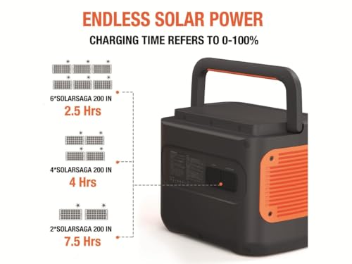 Jackery Explorer 2000 Pro Portable Power Station
