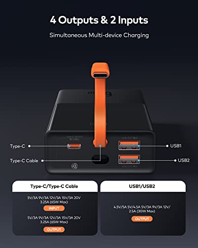 Baseus 65W Laptop Power Bank - 20,000mAh