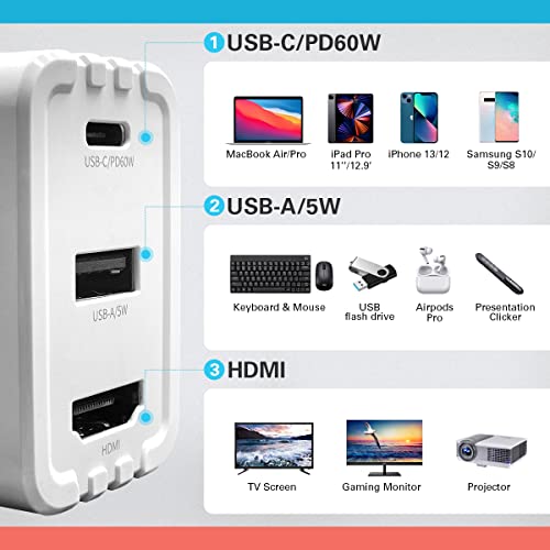 Leadchuang 65W USB C Charger Block & Dock