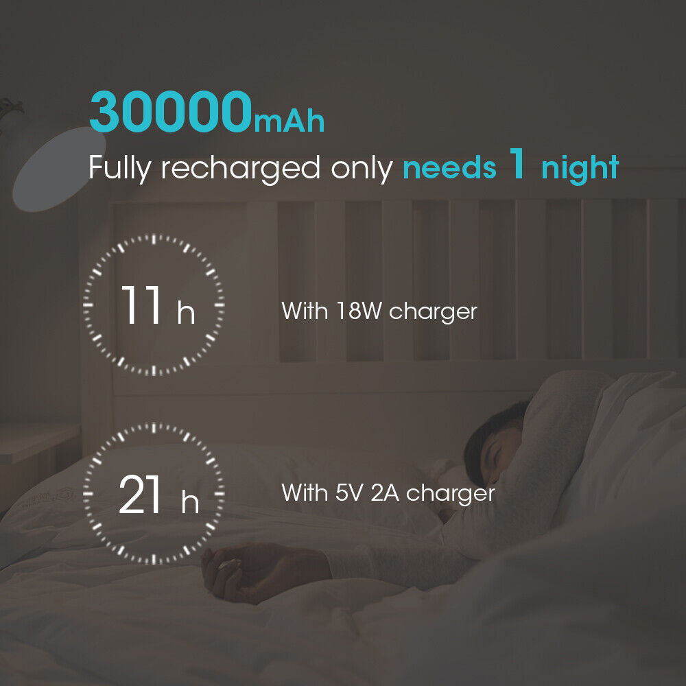 30000mAh ROMOSS Power Bank with Type-C