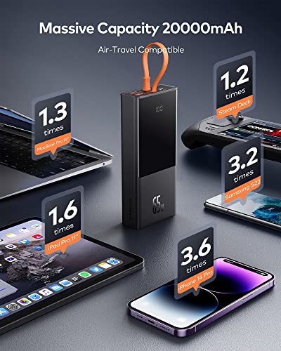 Baseus 65W Laptop Power Bank - 20,000mAh