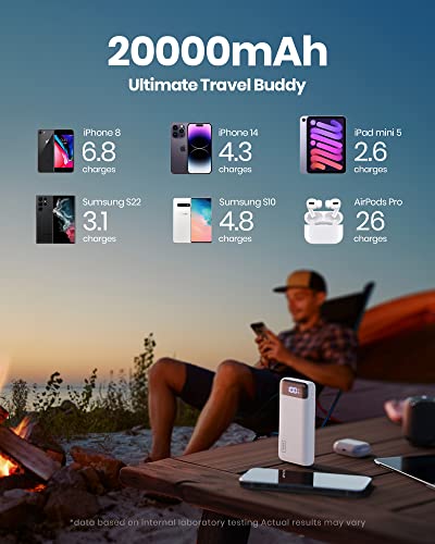 INIU 20000mAh Portable Charger with Fast Charging