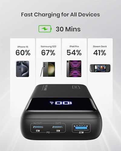 INIU 25000mAh 65W Power Bank for Laptops & Devices
