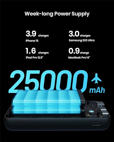 INIU 25000mAh 65W Power Bank for Laptops & Devices