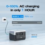 EcoFlow RIVER 2 Portable Power Station 256Wh