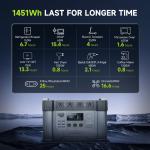 ALLPOWERS 2400W Portable Power Station Solar Generator AC DC For Outdoor Camping