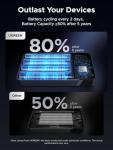 UGREEN 20000mAh 100W Fast Charge Power Bank