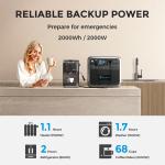 BLUETTI AC200P 2000W Portable Power Station