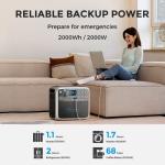 BLUETTI AC200P 2000W Portable Power Station